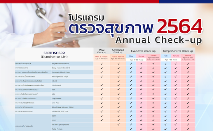 Bangkok Hospital Chiangrai Annual Health Check Up Packages Bangkok Hospital Chiangrai